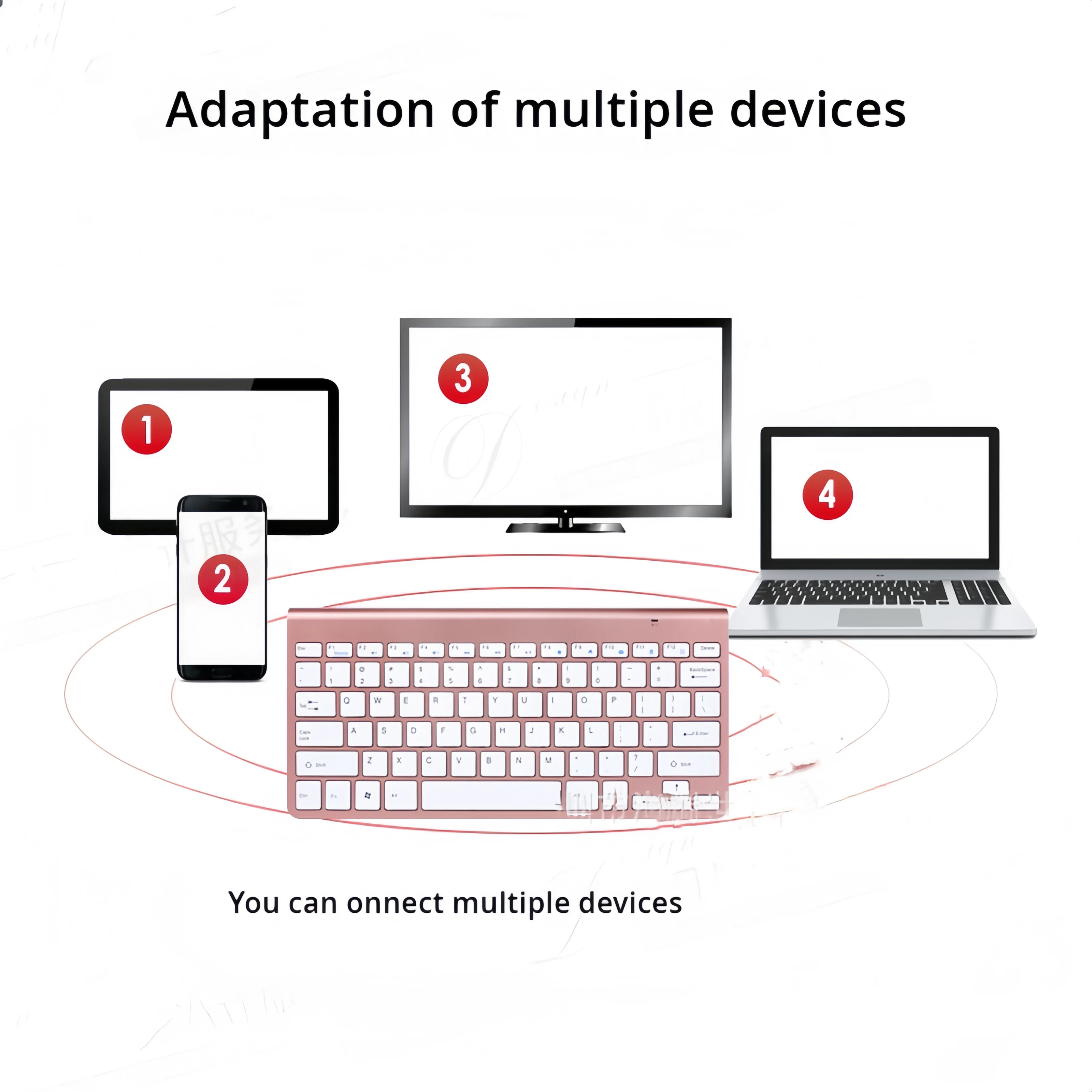 Bluetooth-Tastatur, kompatibel – Boox Tablet Accessories Bewertung und Preis